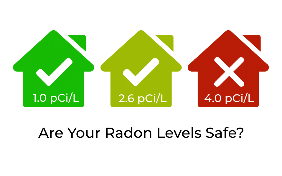 What are the Acceptable Radon Levels Indoors