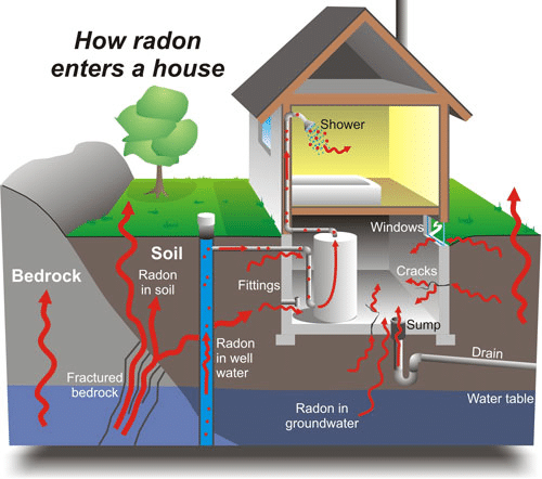 What is the Best Way to Monitor Radon Levels?