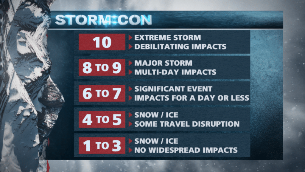 TORCON Index Scale: What the Numbers Mean