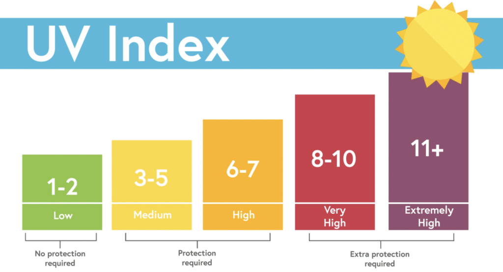 UV Index Calculator 1