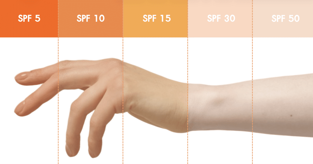 UV Index Calculator 3