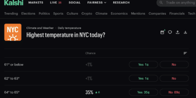 Kalshi daily high temperature prediction market showing temperature brackets and contract prices