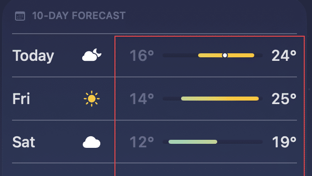 What Your Weather App Is Not Telling You 3